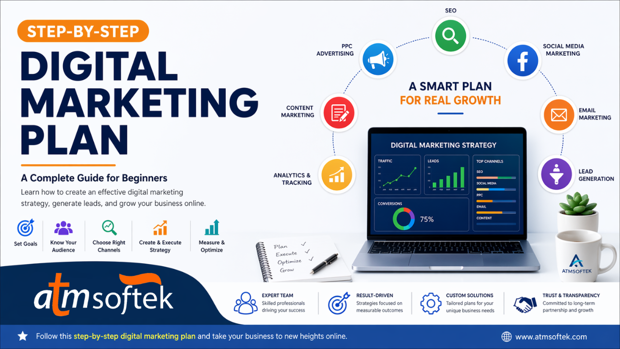 step-by-step digital marketing plan