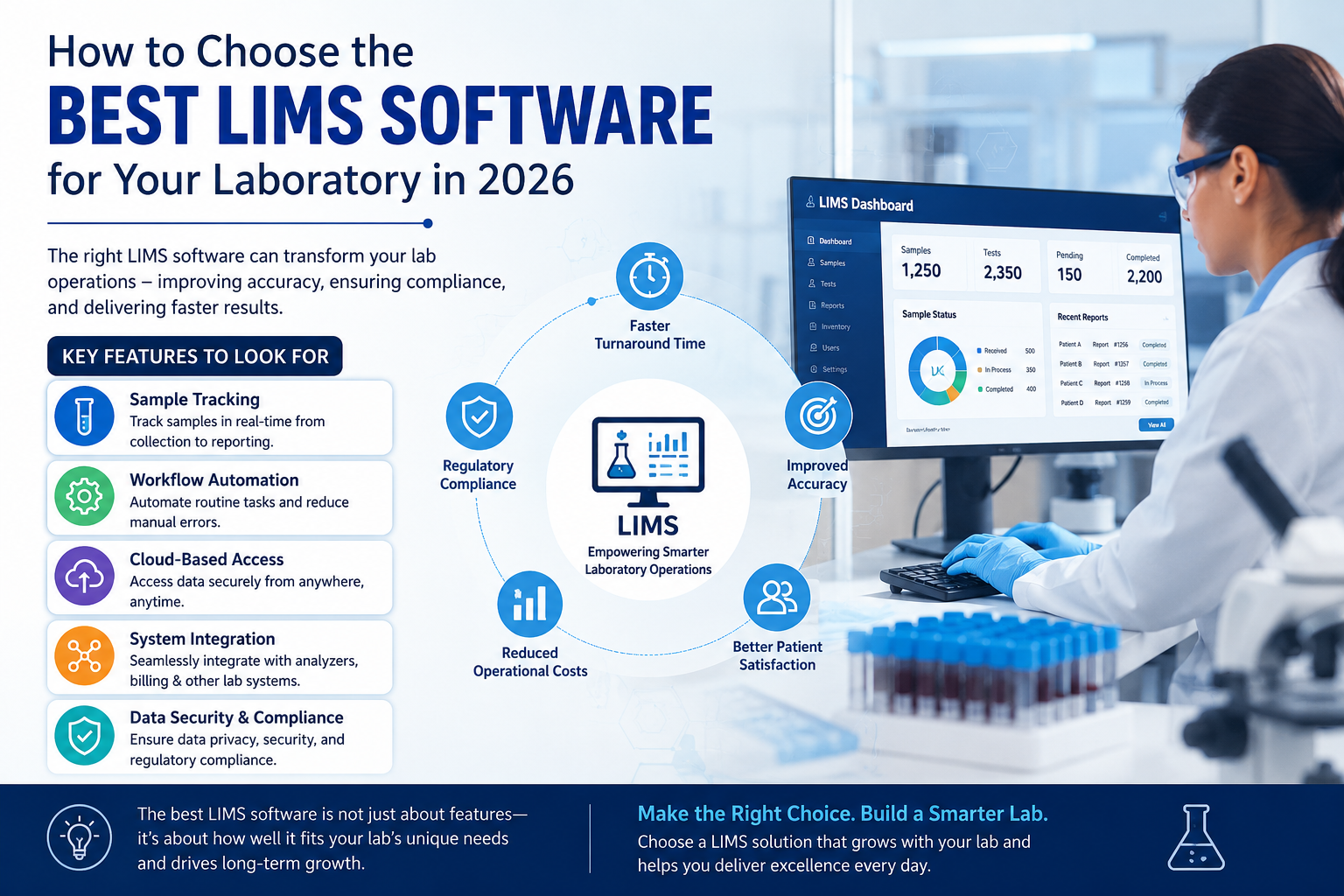 Best LIMS Software in 2026